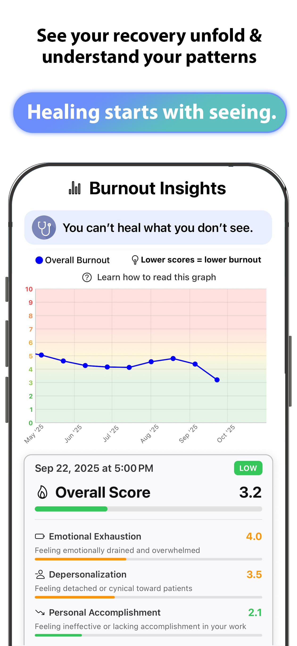 Burnout insights